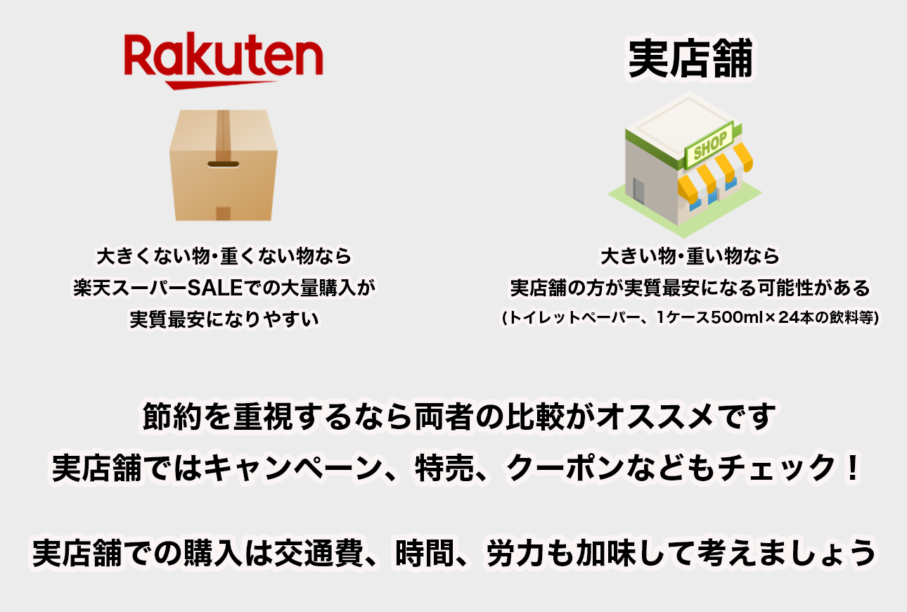 楽天スーパーSALEでの大量購入と実店舗での購入の比較