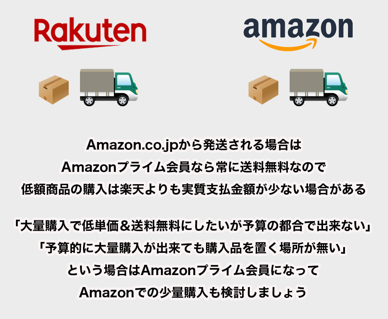 Amazonプライム会員の利点 配送料無料