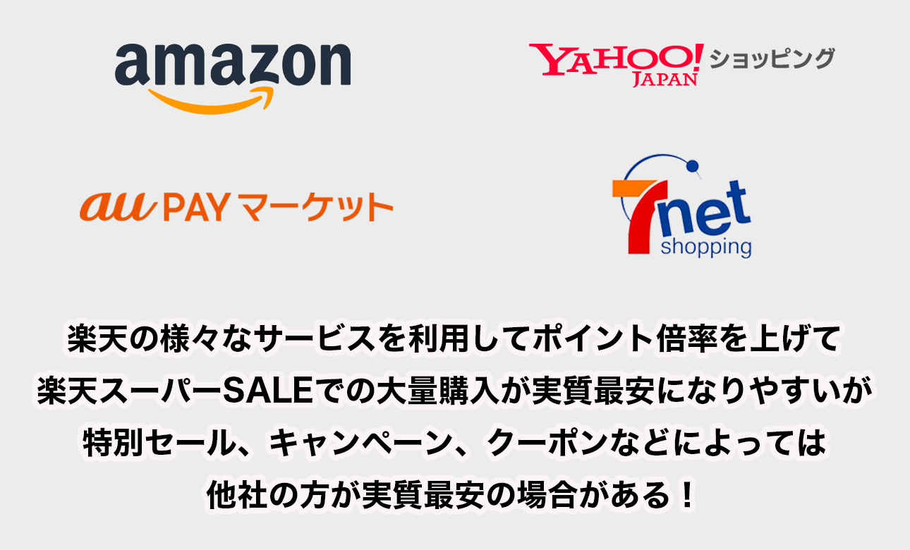 ネットショップの特別セール、キャンペーン、クーポンによっては楽天より実質最安で買える場合がある