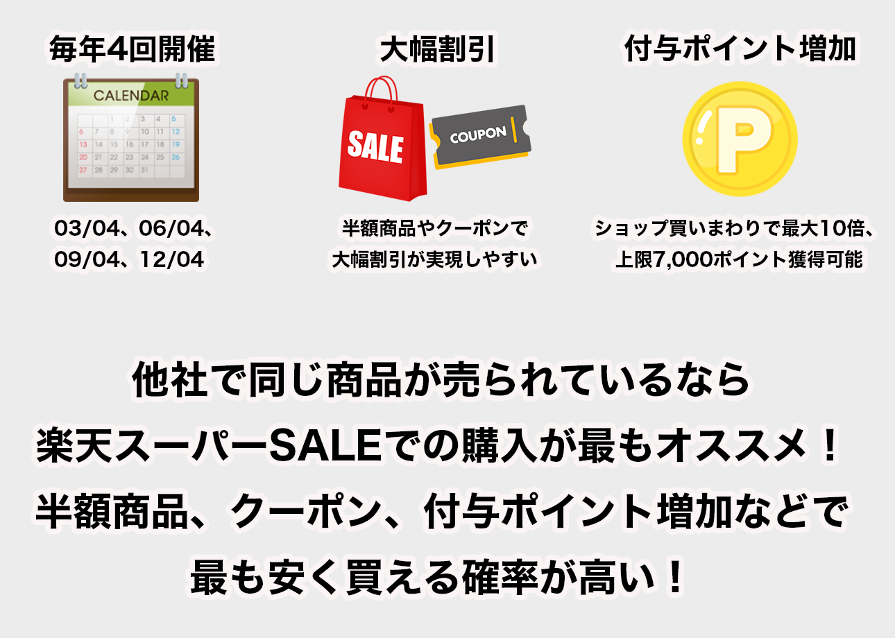 楽天スーパーSALE
