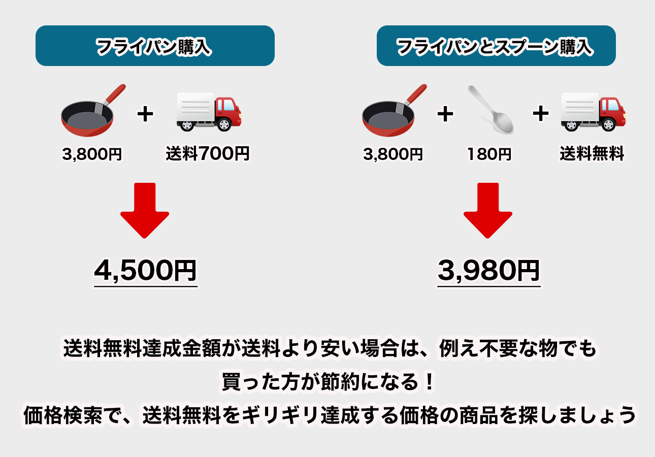 送料無料達成金額が送料より安い場合の節約方法