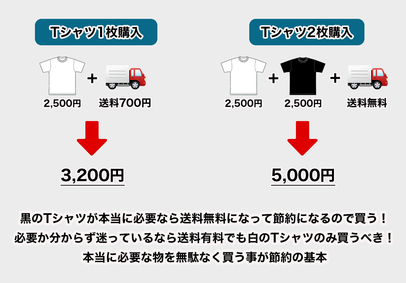 送料無料にするための無駄な買い物はしない